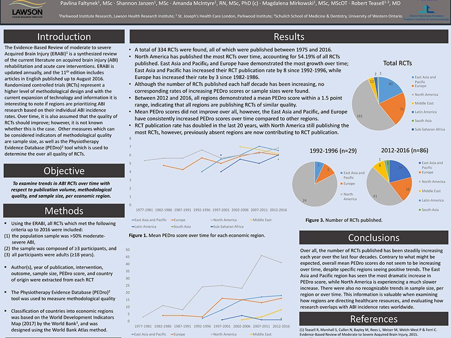 Global Trends in ABI Randomized Controlled Trials